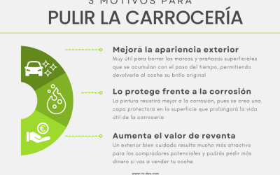 ¿Por qué pulir la carrocería del coche y cómo puedes hacerlo tú mismo?