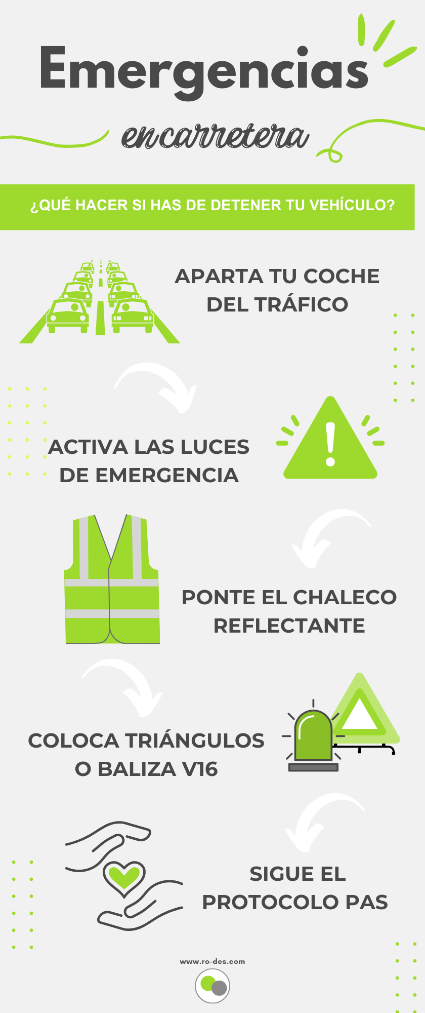 Emergencias en carretera