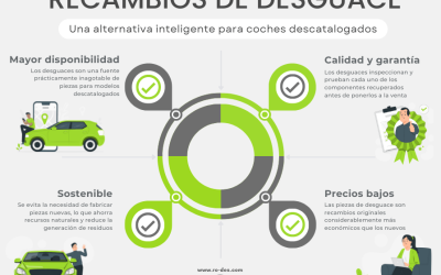Coches descatalogados ¿Cómo encontrar las piezas que necesitas para mantenerlo en funcionamiento?