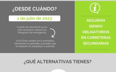 Los triángulos de emergencia dejan de ser obligatorios en autovías y autopistas