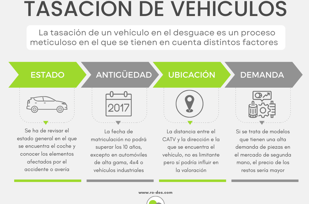 Entregar tu coche en un desguace ¿Cuánto dinero te pagan?
