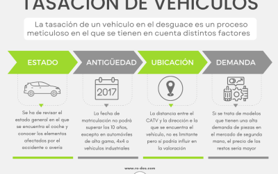 Entregar tu coche en un desguace ¿Cuánto dinero te pagan?