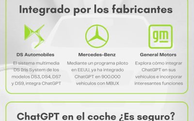 ¡Hola ChatGPT! La revolución de la inteligencia artificial llega a los sistemas de infoentretenimiento de los coches