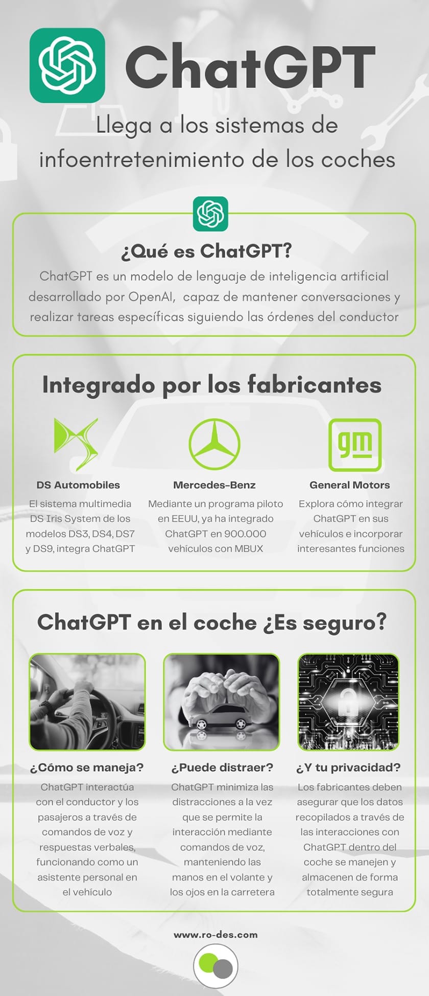 ChatGPT en los coches