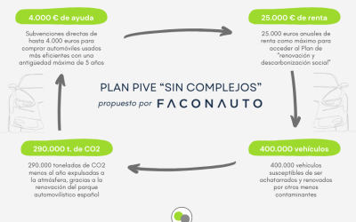 Faconauto propone ayudas de hasta 4.000 euros para comprar automóviles usados con menos de 5 años