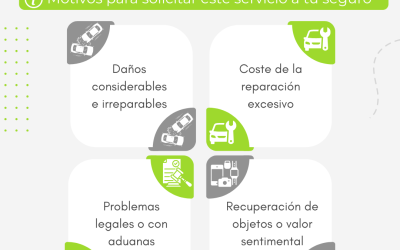 ¿Has tenido un accidente en el extranjero? Así has de solicitar la repatriación de tu vehículo