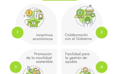 ¿Hasta 2.000 euros por enviar tu coche viejo al desguace? Nueva propuesta de Ganvam
