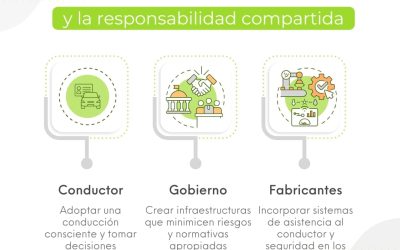 ¿Qué es la estrategia Visión Cero y como quiere reducir el número de muertes en la carretera?
