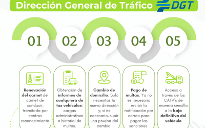 La DGT da un gran paso hacia la digitalización: Más trámites online para los ciudadanos