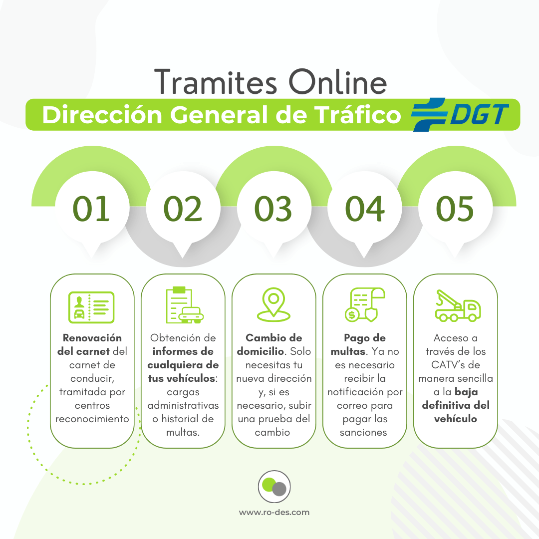 Tramites Online DGT