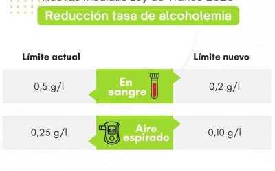 Ley de Tráfico y Seguridad Vial: Cambios previstos en 2025 y cómo te pueden afectar