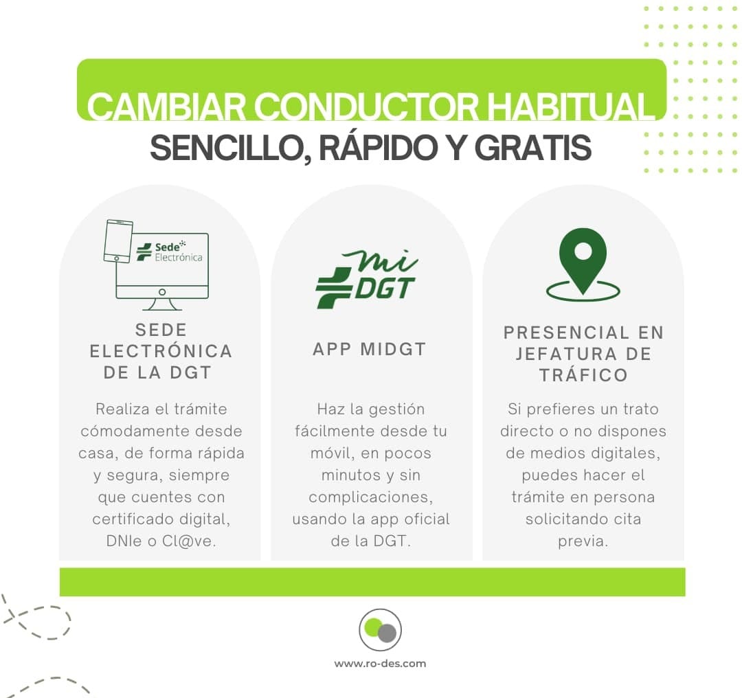 Formas de cambiar al conductor habitual