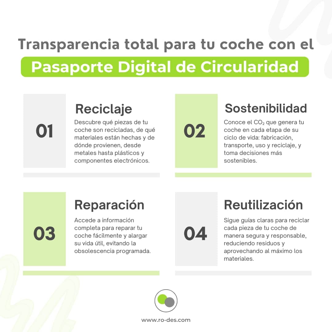 Pasaporte Digital Circular de vehículos