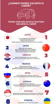 Carnet de conducir por países infografía