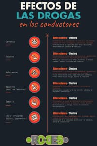 Efectos de drogas en conductores y riesgo