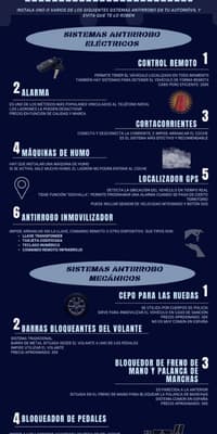 Sistemas antirrobo del coche infografía