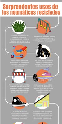 Usos del caucho de neumáticos reciclados