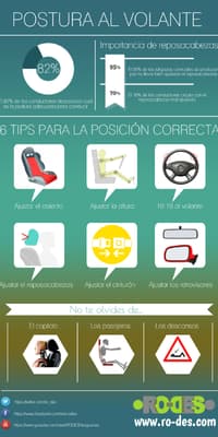 Postura al volante correcta y ergonomía