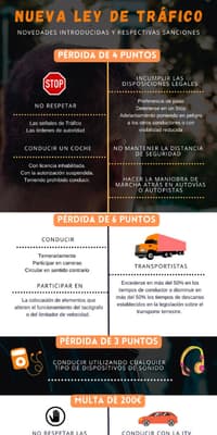 Nueva Ley de Tráfico sanciones principales