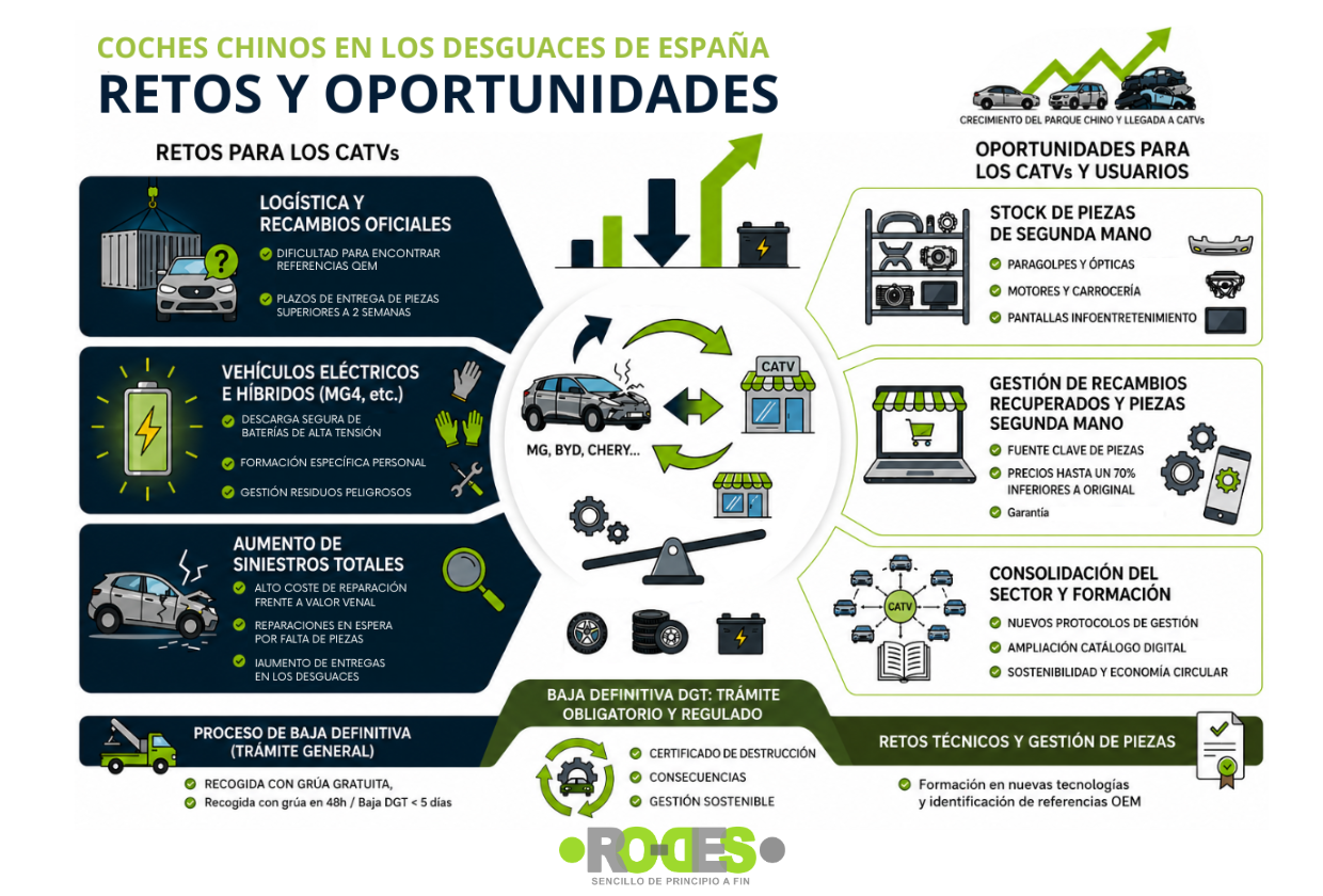 Aumento coches chinos desguace Aumento coches chinos desguace