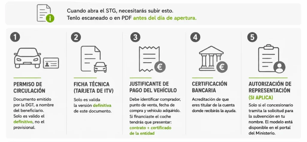 Plan Auto+ 2026 documentos necesarios para pedir las ayudas